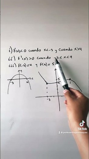 GRAFICAR UNA FUNCIÓN A PARTIR DE SU DERIVADA Y CONDICIONES