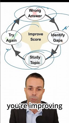 The ONE TRICK to passing your PMP