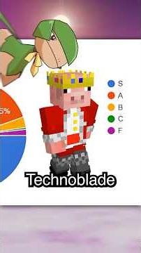 minecraft skin tier list