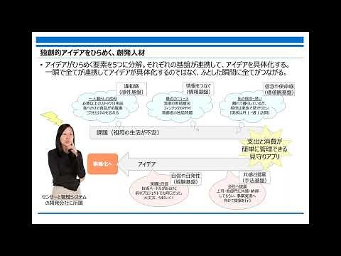 独創的アイデア創出人材育成プログラム(1/12)（全体概要）