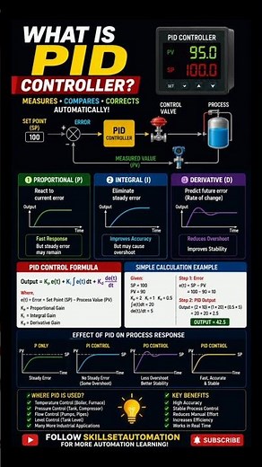 PID Controller Simplified for Beginners 🔧#shorts #instrumentation