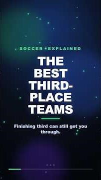 The Complete 2026 World Cup Format | Soccer Explained ⚽