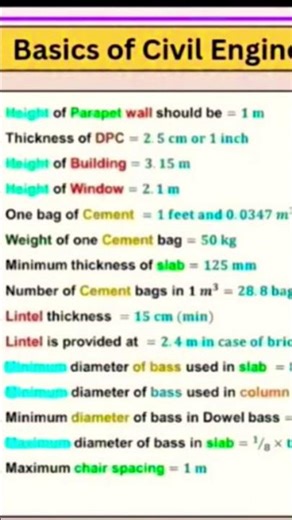 Civil Engineering interview questions