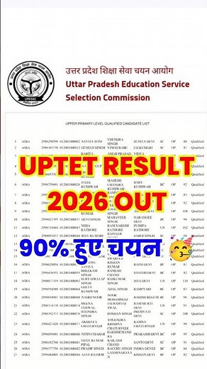 UP TET Result 2026 kaise check Karen | UP TET Result 2026 Kab Aayega | UP TET Result date 2026