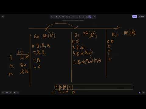 3.2 CPU Scheduling II [Multi Level Queue, Multi Level Feedback Queue]