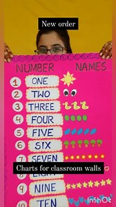5.2K views · 88 reactions | Charts for classroom #classroomcraft #classroomdecorations #classroomdecor #classroomideas #classroomwall #schooldecoration #schoolcrafts | Keerti's CraftShala for Teachers | Facebook