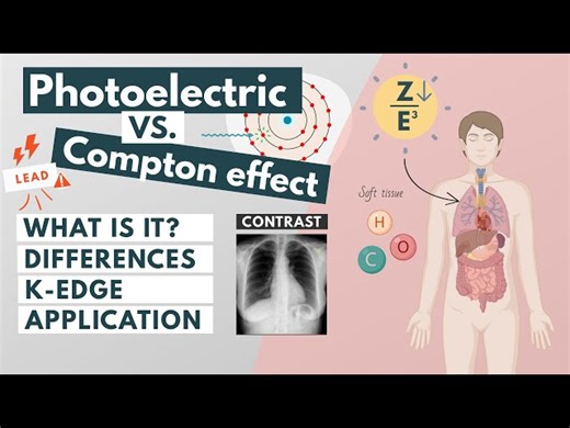 Photoelectric and Compton Effects in X-ray Imaging | SchoolTube