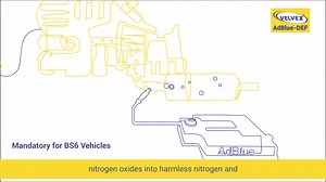 AdBlue is a diesel exhaust fluid used in vehicles with Selective Catalytic Reduction (SCR) technology to reduce harmful gases being released into the atmosphere. With 15 plants across India, We are marching forward to build a pan-India presence, offering solutions to India’s AdBlue- DEF requirements. #technology #adblue #environment | VELVEX - New Age Lubricants and AdBlue