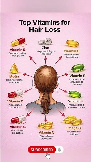 Top Vitamins That Support Hair Health 💇‍♀️ #hairhealth #hairloss #vitamins #healthyhair #nutrition