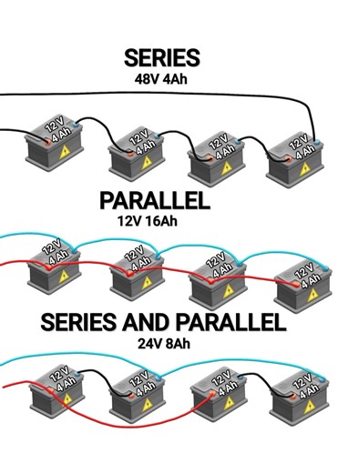 138K views · 465 reactions | Battery Connection parallel snd Series | The Expert In Electric | Facebook
