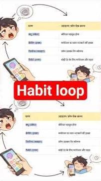 #habitloop #atomichabits #shorts