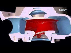 Flygt Adaptive Impeller