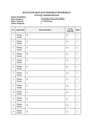 Even Principles for Grade 3 Pancasila Education #lkpd #school #deeplearning