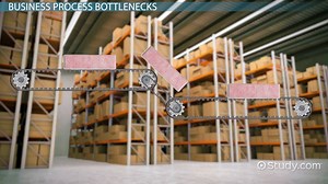 Identifying & Managing Business Process Bottlenecks - Video | Study.com