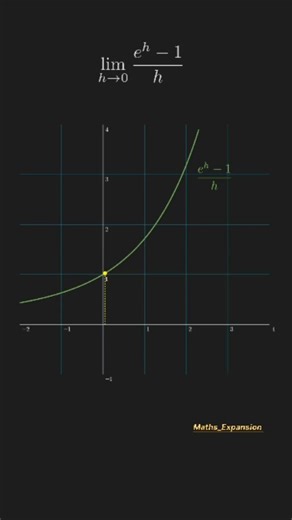 math expansion on Instagram: "➡️ Why Derivative of ^x is e^x why it is not change by maths_expansion 🍎🤔🙀🔢 #apple #maths #animation #Animate #shorts #reelboost #reelsinstagram #trendingreels #derivative #Differentiation #e^x #exponents #function #mathslover #reels #limit #approch to 0"