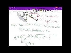 How to find resultant of forces using component method