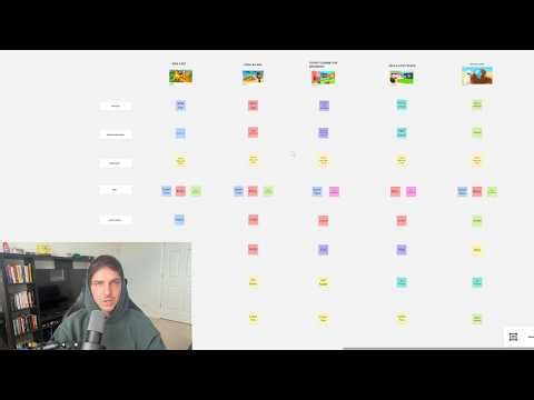 Roblox Game Design Explained Like You're 5 Yrs Old