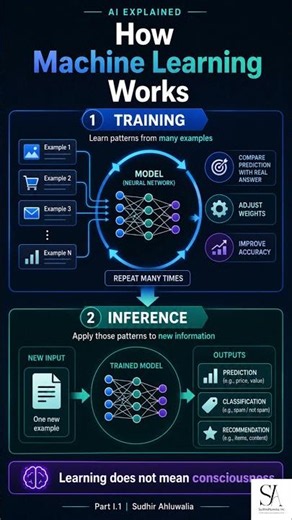 Training vs Inference: How Machine Learning Works #Shorts #AIExplained
