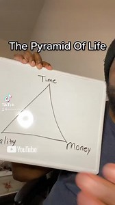 2.2K views · 13K reactions | The pyramid of life | David Blaze | Facebook