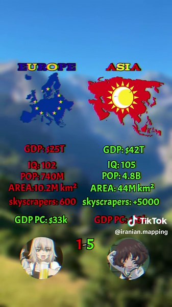 Comparative Geography: Europe vs Asia Explained