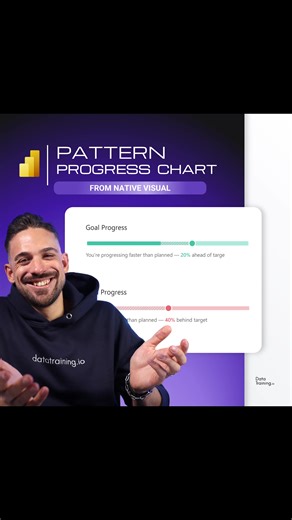 Non-standard chart designs for Power BI See video in comments to see a different application of this idea 🙌 #powerbi #report #design