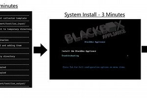 Self-installing hardened linux CEFsyslog collector appliance