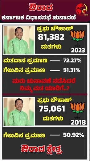 ಔರಾದ ವಿಧಾನಸಭಾ ಕ್ಷೇತ್ರ -ಈಗ ಚುನಾವಣೆ ನಡೆದರೆ ನಿಮ್ಮ ಮತ ಯಾರಿಗೆ ?? ಕಾಮೆಂಟ್ ಬಾಕ್ಸ್ ಅಲ್ಲಿ ತಿಳಿಸಿ