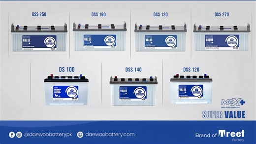 Whether it’s home, office or adventure – there’s a Daewoo DSS battery for everyone! No Rukawat, Only Power. . Visit our webiste www.daewoobattery.com for more info. . #DaewooBattery #JaibParHalqa #DSS #SuperValueSeries #AffordablePower #PowerBackup #TrustedEnergy | Daewoo Battery