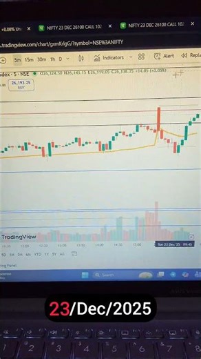 “First Candle Trap – How Institutions Fool Retailers in the Opening