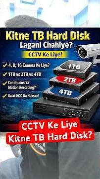 CCTV ke liye Kitne TB Hard Disk Chahiye? Complete Guide | H.264 vs H.265 | Storage Calculation video