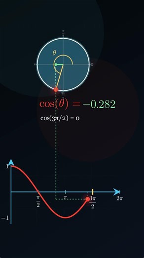 Where does the Cosine wave come from? 🌊📐 #maths #trigonometry #finalyear #cosine #sine #populariz...