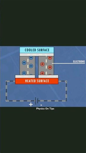 Working of fridge / Peltier module #physicsontips #experiements #peltier #diode #peltiermodule