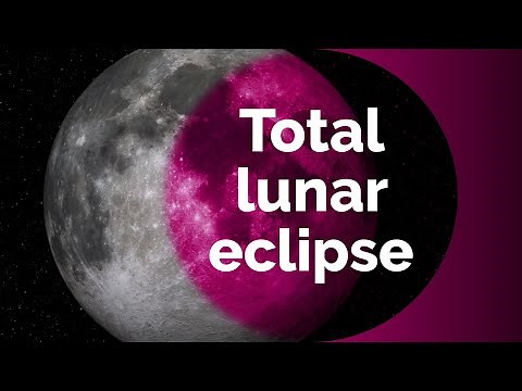 Total lunar eclipse