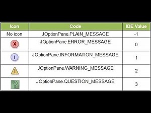 1 - Mudando ícone do JOptionPane.showMessageDialog