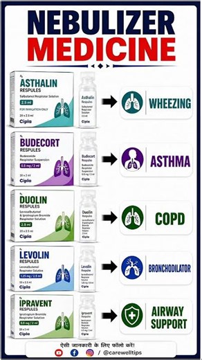 Top 5 Nebulizer Medicines & Their Benefits | Health Tips #Shorts #Viral
