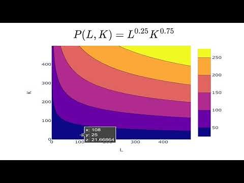 9.20) Plotly: Contour Plot or Level Curves