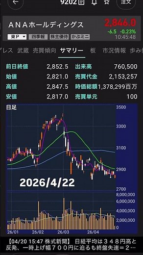 2026/4/22 ANAホールディングス株価株式投資 全日本 空輸