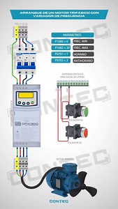 ARRANQUE DE UN MOTOR TRIFÁSICO CON VARIADORES DE FRECUENCIA 📚 Manual de convertidores de frecuencia cursos 👉🏼PDF link en mi perfil #variadoresdefrecuencia #variadoresdevelocidad #electricidadindustrial #electrical #electrician | Contec Industry