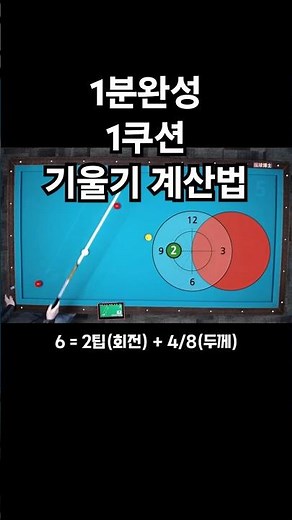 Master 1-Cushion Shots in 1 Minute: Easy Scoring and Positioning with Slope Calculation #DrBillia...