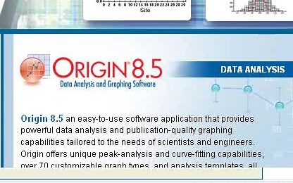 Origin经典教程 Origin从入门到专家 全中文教程（白东升老师主讲）