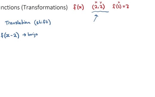 Transformations of Functions (IB Math AA - SL & HL)