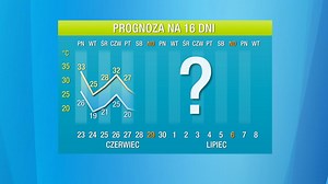 Pogoda na 16 dni: polskie lato w pełni