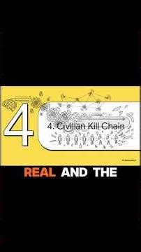 Brain Machine Interface Technology to Dominate Cognitive Warfare