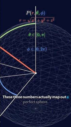 Beyond X Y Z: The Spherical Coordinate System