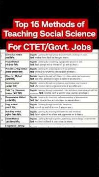 Top 15 Methods of Teaching Social Science | B.Ed. & CTET #Shorts #socialscience #methods