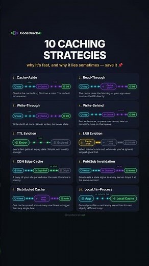 5 Software Engineering Concepts Explained Visually