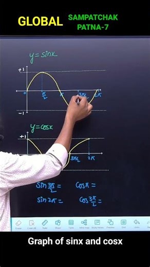 Graph of sinx and cosx
