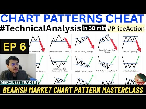 Top 7 Bearish Patterns for Intraday & Swing Trading (Cheat Sheet)
