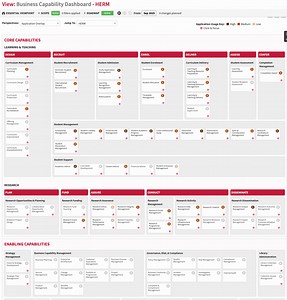 Business Capability Modelling