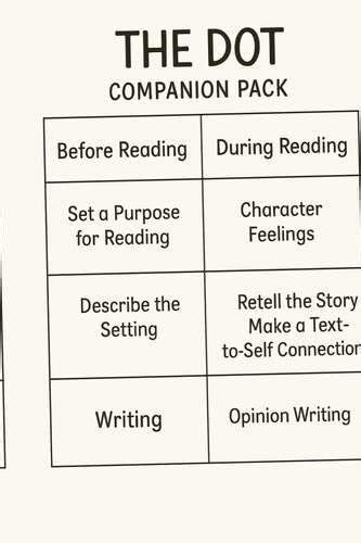 The Dot Read-Aloud Companion Pack | Growth Mindset Activities | FREE Printable